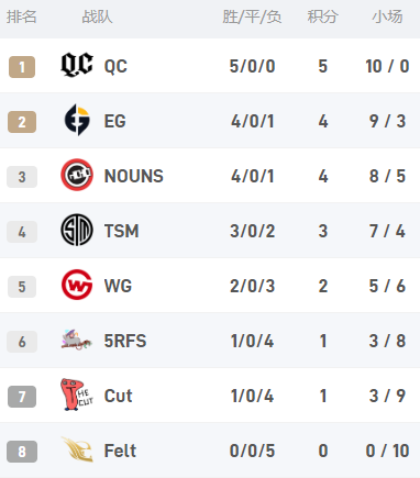 临湘浮标杯第二季公益邀请赛盛大开幕